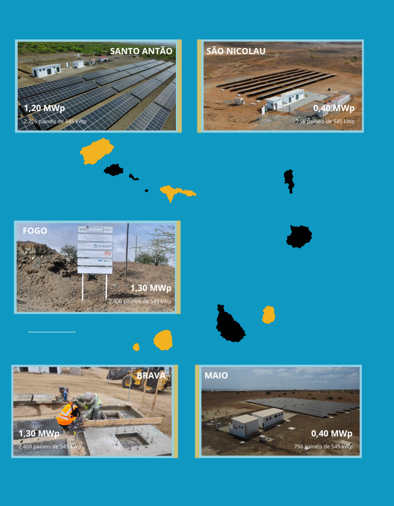 Centrais solares em diversas ilhas de Cabo Verde financiadas pelo Banco Mundial e pelo Governo de Cabo Verde, com direção de obra da MW Energy e gestão do projeto por parte da Águas de Ponta Preta e Impulso Solar.