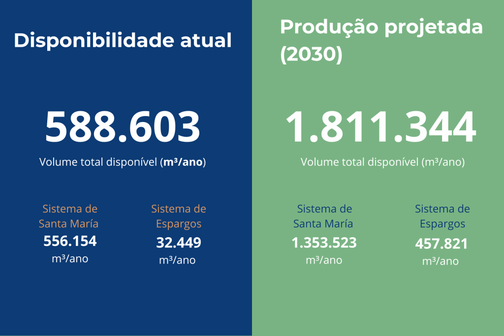 Disponibilidade atual e projeção da produção de água reciclada para 2030 na Ilha do Sal
