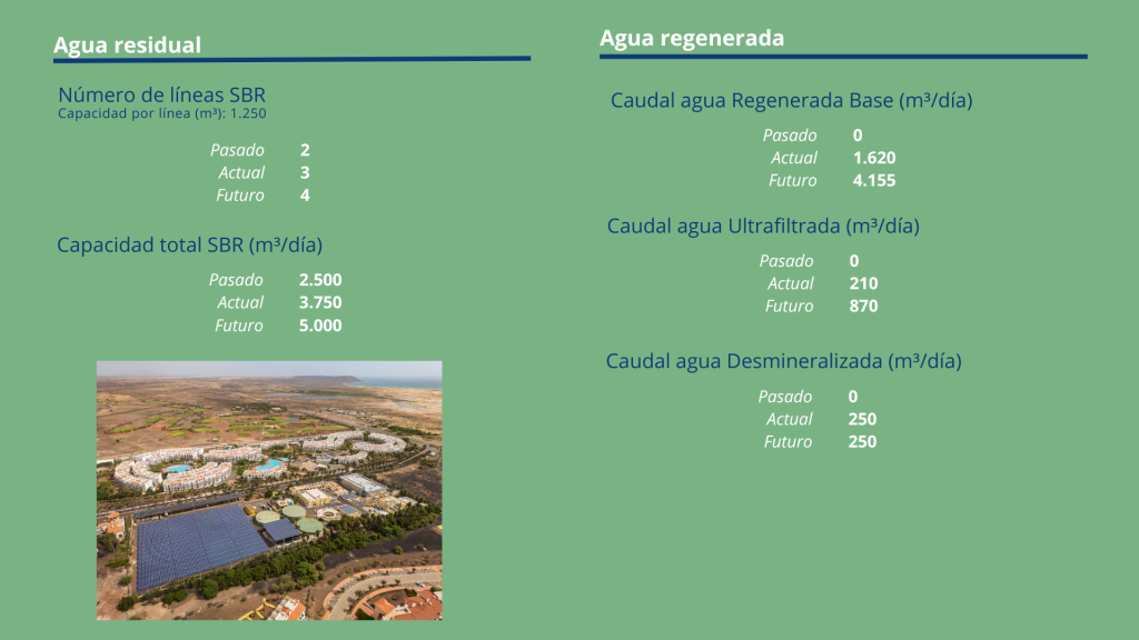 Ficha técnica ampliación de Santa Maria